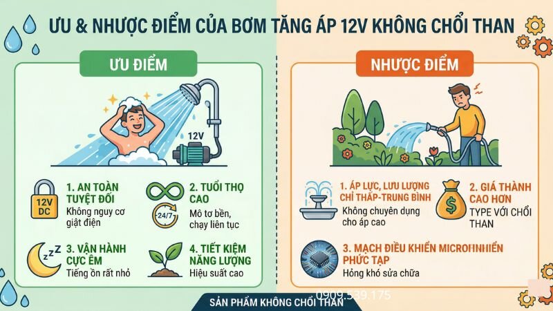 Ưu điểm và nhược điểm bơm tăng áp 12V không chổi than