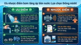 Ưu nhược điểm bơm tăng áp bồn nước: Lựa chọn thông minh!