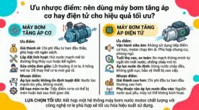 Ưu nhược điểm: nên dùng máy bơm tăng áp cơ hay điện tử cho hiệu quả tối ưu?