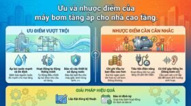 Ưu và nhược điểm của máy bơm tăng áp cho nhà cao tầng.