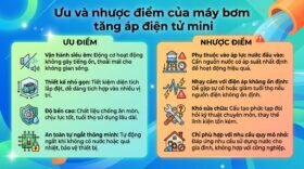 Ưu và nhược điểm của máy bơm tăng áp điện tử mini.