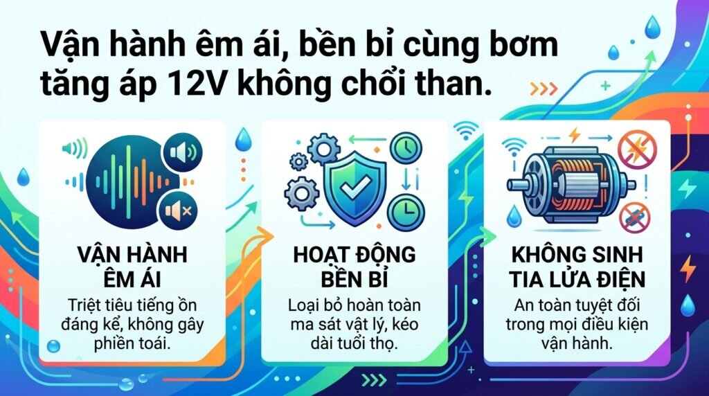 Vận hành êm ái, bền bỉ cùng bơm tăng áp 12V không chổi than.