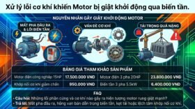 Xử lý lỗi cơ khí khiến Motor bị giật khởi động qua biến tần.