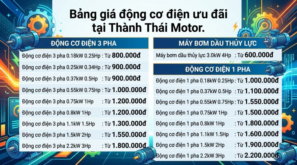 Bảng giá động cơ điện ưu đãi tại Thành Thái Motor.