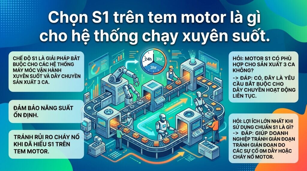 Chọn S1 trên tem motor là gì cho hệ thống chạy xuyên suốt.