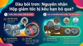 Dầu bôi trơn: Nguyên nhân Hộp giảm tốc bị kêu bạn bỏ qua?