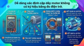 Dễ dàng xác định cặp dây motor không có ký hiệu bằng đo điện trở.