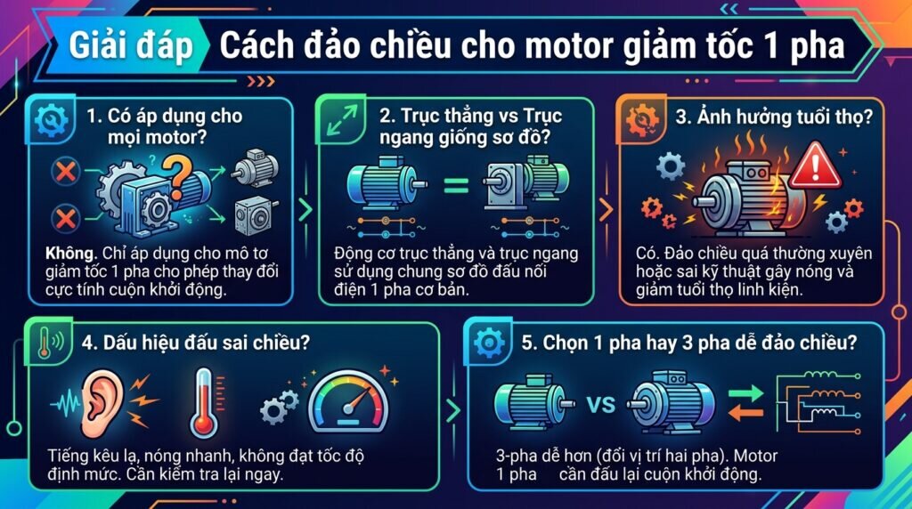Giải đáp Cách đảo chiều cho motor giảm tốc 1 pha