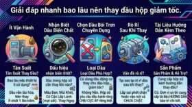 Giải đáp nhanh bao lâu nên thay dầu hộp giảm tốc.
