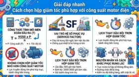 Giải đáp nhanh Cách chọn hộp giảm tốc phù hợp với công suất motor điện