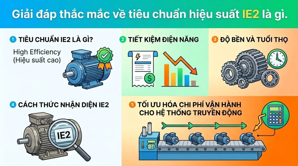 Giải đáp thắc mắc về tiêu chuẩn hiệu suất IE2 là gì.