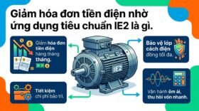 Giảm hóa đơn tiền điện nhờ ứng dụng tiêu chuẩn IE2 là gì.
