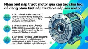 Nhận biết nắp trước motor qua cấu tạo chịu lực, dễ dàng phân biệt nắp trước và nắp sau motor.