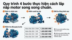 Quy trình 4 bước thực hiện cách lắp nắp motor song song chuẩn.