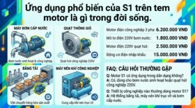 Ứng dụng phổ biến của S1 trên tem motor là gì trong đời sống.