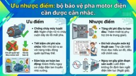Ưu nhược điểm: bộ bảo vệ pha motor điện cần được cân nhắc.