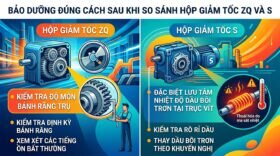 Bảo dưỡng đúng cách sau khi so sánh hộp giảm tốc ZQ và S