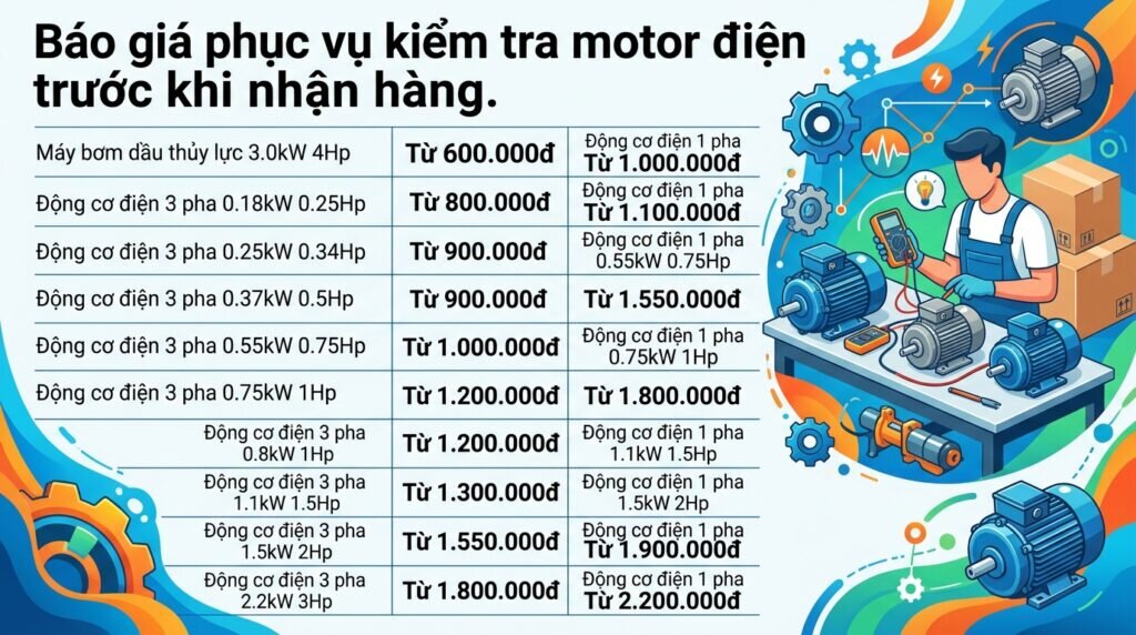 Báo giá phục vụ kiểm tra motor điện trước khi nhận hàng.