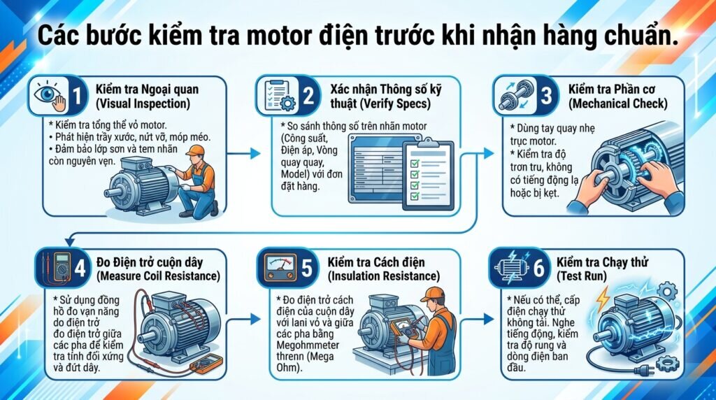 Các bước kiểm tra motor điện trước khi nhận hàng chuẩn.