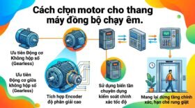 Cách chọn motor cho thang máy đồng bộ chạy êm.