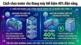Cách chọn motor cho thang máy tiết kiệm 40% điện năng.