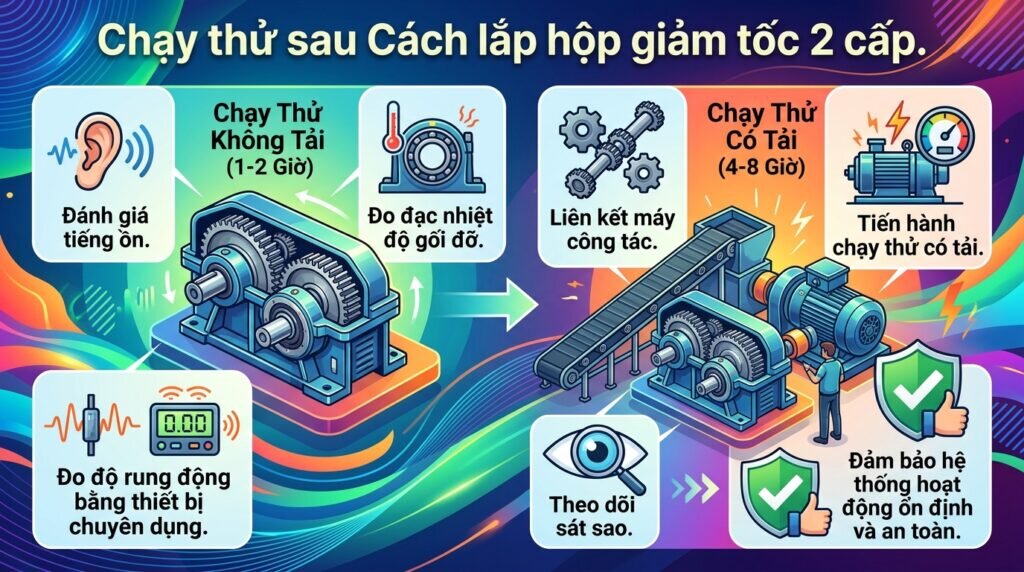 Chạy thử sau Cách lắp hộp giảm tốc 2 cấp.