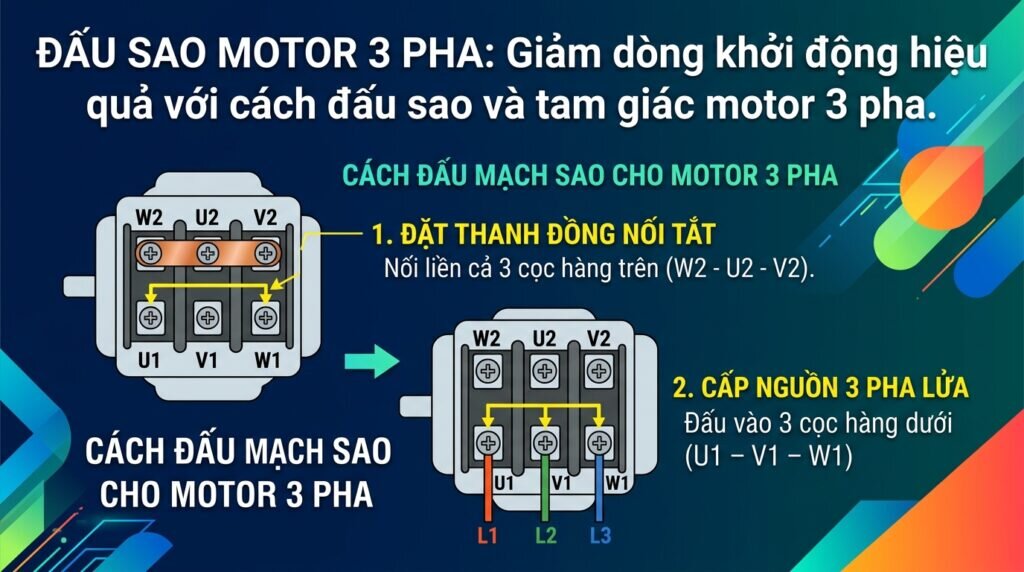 Đấu sao motor 3 pha: Giảm dòng khởi động hiệu quả với cách đấu sao và tam giác motor 3 pha.