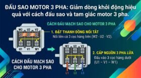 Đấu sao motor 3 pha: Giảm dòng khởi động hiệu quả với cách đấu sao và tam giác motor 3 pha.