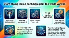 Điểm chung khi so sánh hộp giảm tốc wpda và wpa