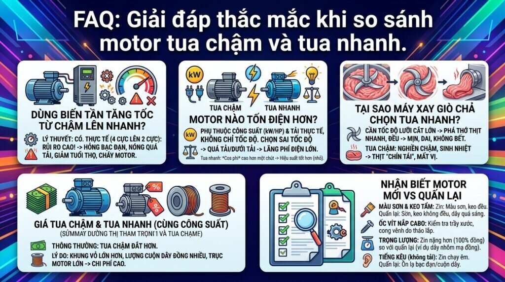 FAQ: Giải đáp thắc mắc khi so sánh motor tua chậm và tua nhanh.