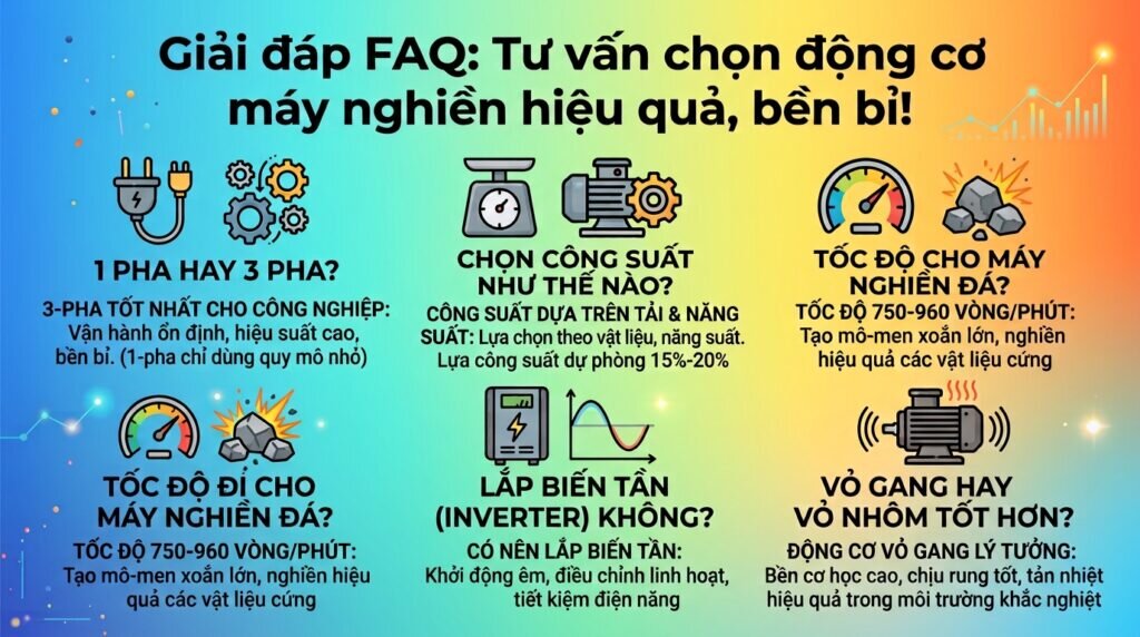 Giải đáp FAQ: Tư vấn chọn động cơ máy nghiền hiệu quả, bền bỉ!