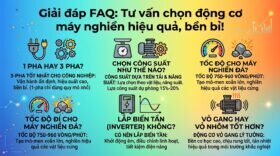 Giải đáp FAQ: Tư vấn chọn động cơ máy nghiền hiệu quả, bền bỉ!