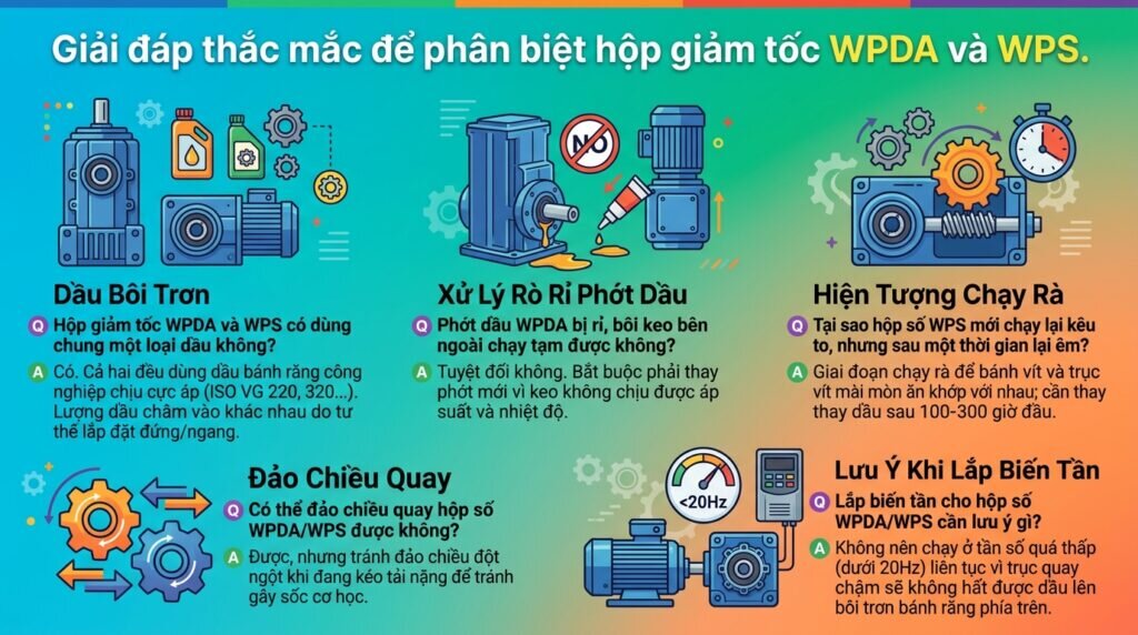 Giải đáp thắc mắc để phân biệt hộp giảm tốc WPDA và WPS.