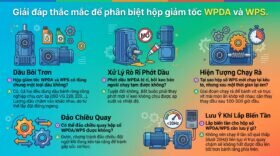 Giải đáp thắc mắc để phân biệt hộp giảm tốc WPDA và WPS.