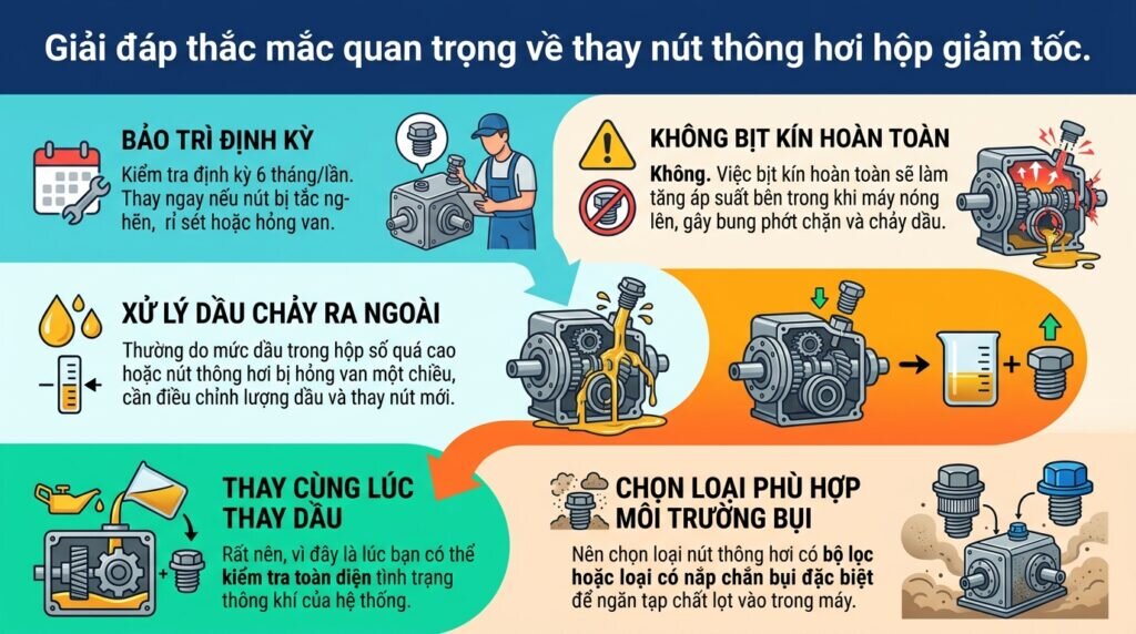 Giải đáp thắc mắc quan trọng về thay nút thông hơi hộp giảm tốc.