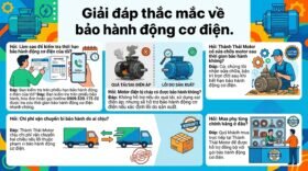 Giải đáp thắc mắc về bảo hành động cơ điện.