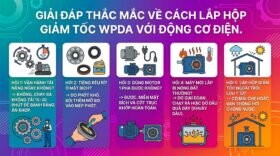 Giải đáp thắc mắc về cách lắp hộp giảm tốc WPDA với động cơ điện.