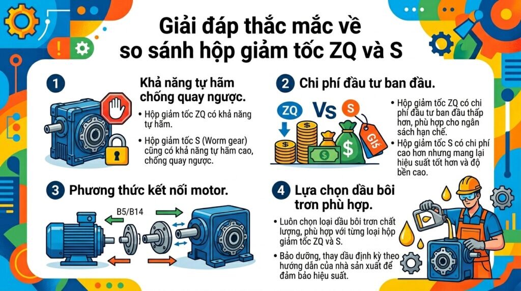 Giải đáp thắc mắc về so sánh hộp giảm tốc ZQ và S