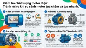 Kiểm tra chất lượng motor điện: Tránh rủi ro khi so sánh motor tua chậm và tua nhanh.