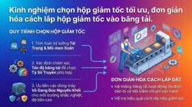 Kinh nghiệm chọn hộp giảm tốc tối ưu, đơn giản hóa cách lắp hộp giảm tốc vào băng tải.