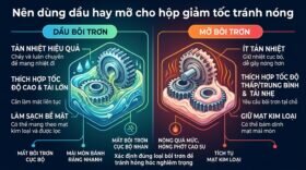 Nên dùng dầu hay mỡ cho hộp giảm tốc tránh nóng