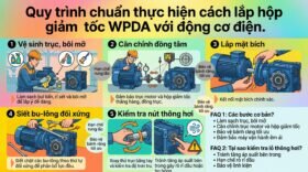 Quy trình chuẩn thực hiện cách lắp hộp giảm tốc WPDA với động cơ điện.