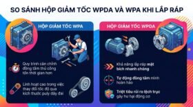 So sánh hộp giảm tốc wpda và wpa khi lắp ráp