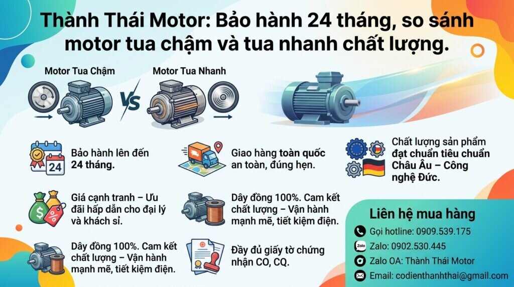 Thành Thái Motor: Bảo hành 24 tháng, so sánh motor tua chậm và tua nhanh chất lượng.