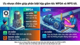 Ưu nhược điểm giúp phân biệt hộp giảm tốc WPDA và WPS tốt.