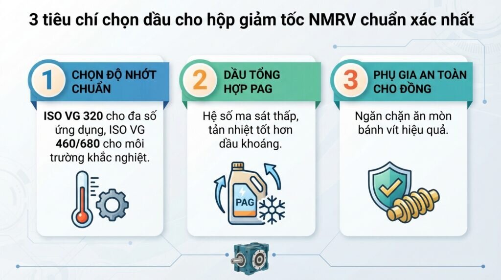 3 tiêu chí chọn dầu cho hộp giảm tốc NMRV chuẩn xác nhất.