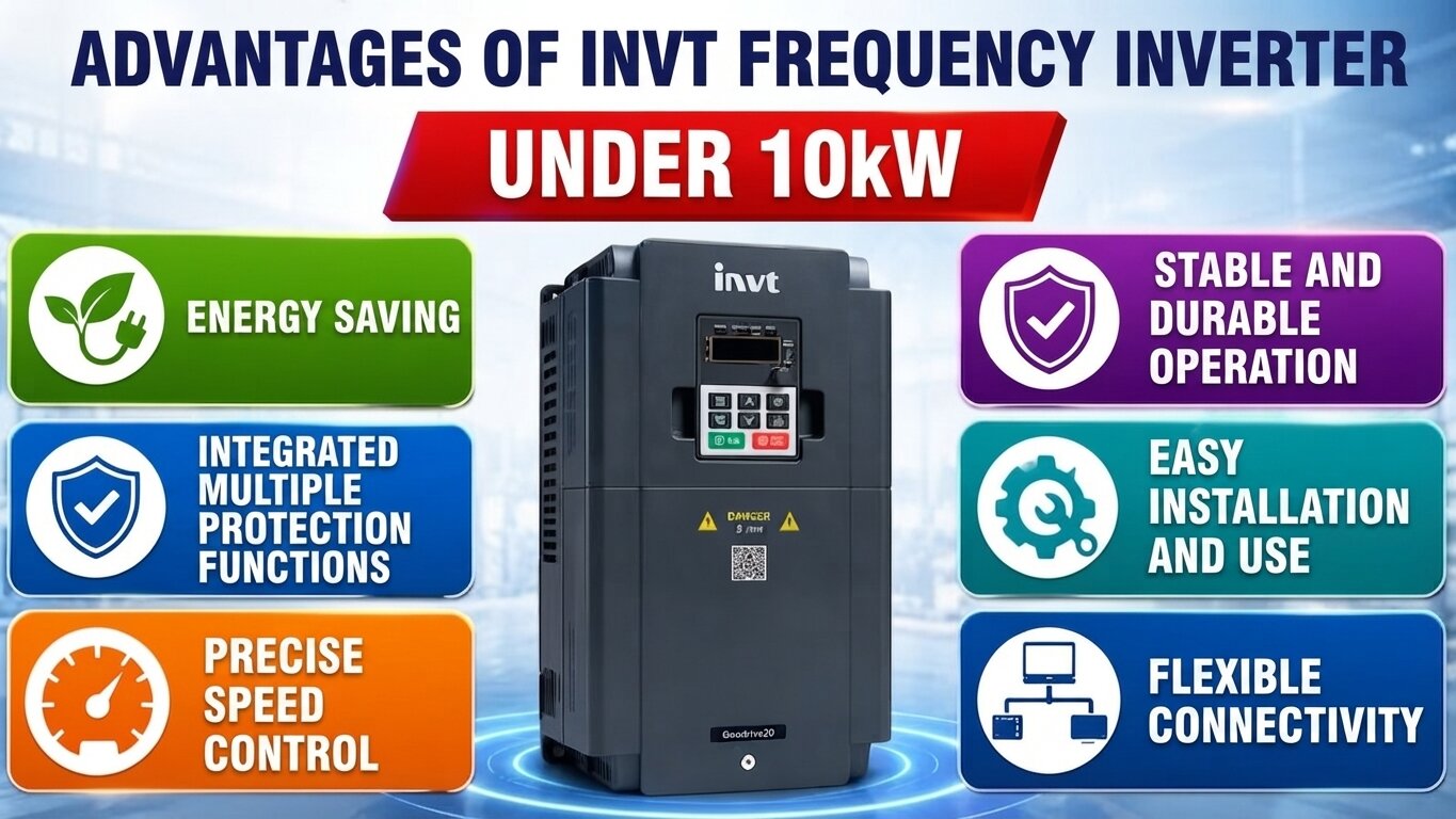 Advantages of INVT Variable Frequency Drive under 10kW.
