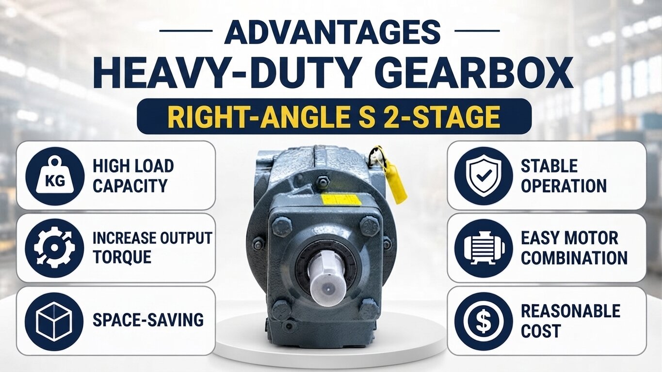 Advantages of the S-Series 2-Stage Helical Worm Gearbox.