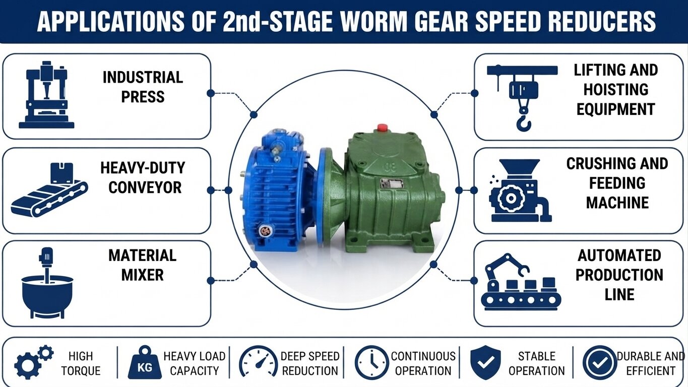 Applications of 2-stage worm gearbox.