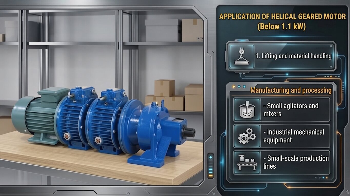 Applications of Heavy Duty R-Series Inline Helical Gear Motors under 1.1kW